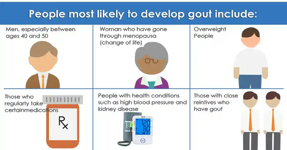 Who are affected by GOUT